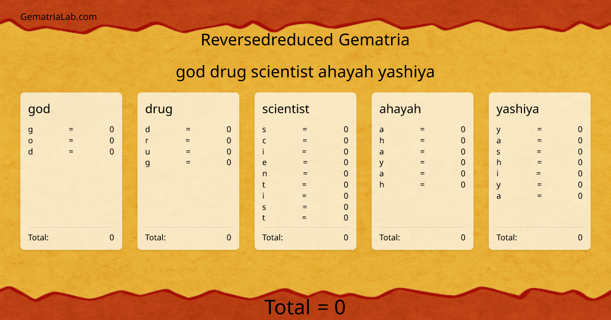 god drug scientist ahayah yashiya in reversedreduced Gematria